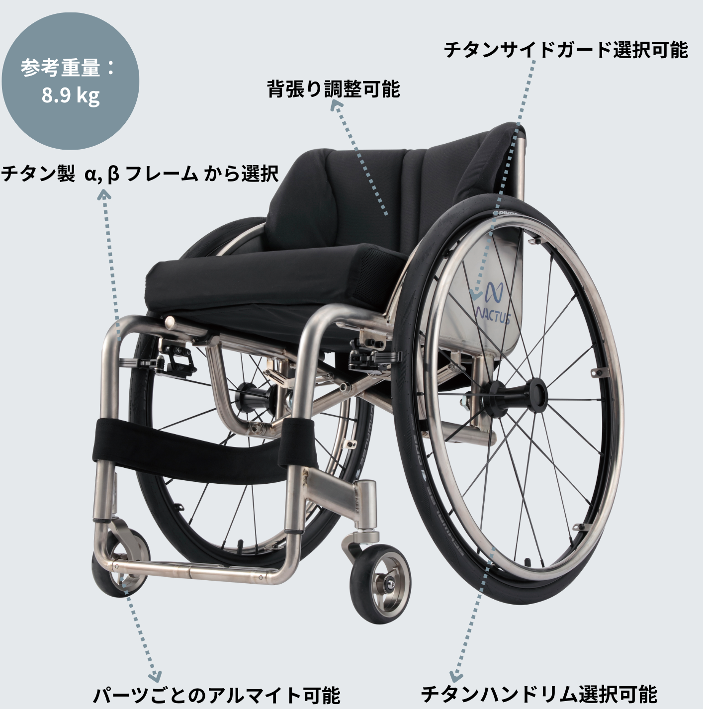 NCT-FS Muina | NACTUS